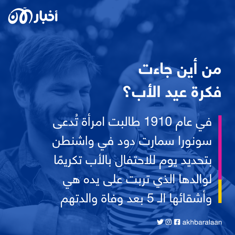أقدم من عيد الأم.. كل ما تريد معرفته عن "عيد الأب"