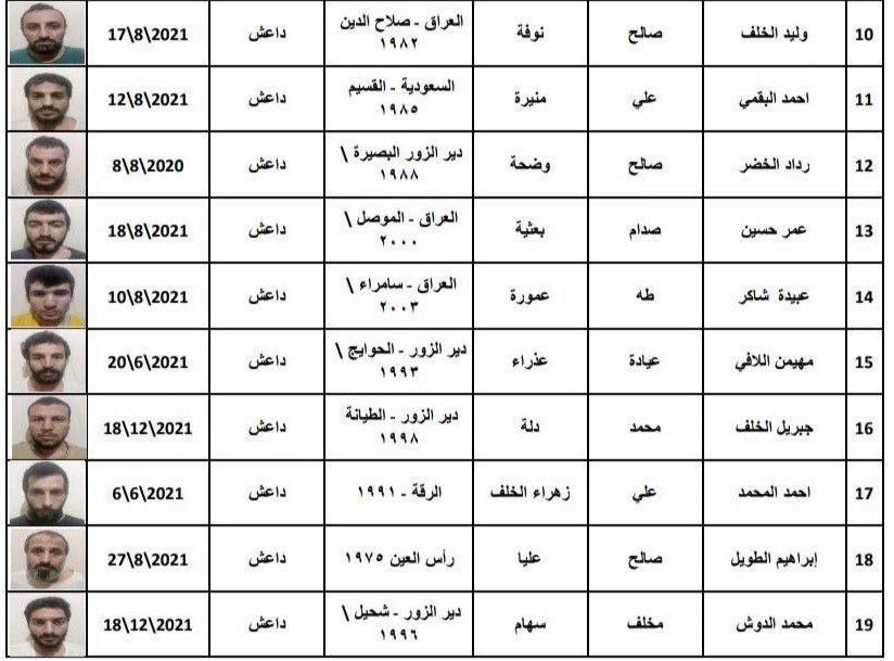 بعد هروب 20 عنصراً من داعش.. استنفار أمني في الحسكة بحثا عن الهاربين من السجن