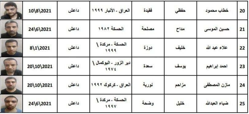 بعد هروب 20 عنصراً من داعش.. استنفار أمني في الحسكة بحثا عن الهاربين من السجن