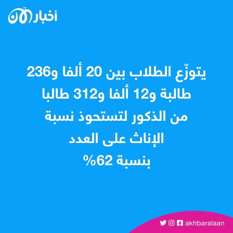 بمشاركة أكثر من 32 ألف طالب.. انطلاق امتحانات ختم التعليم الأساسي في تونس 1 بمشاركة أكثر من 32 ألف طالب.. انطلاق امتحانات ختم التعليم الأساسي في تونس