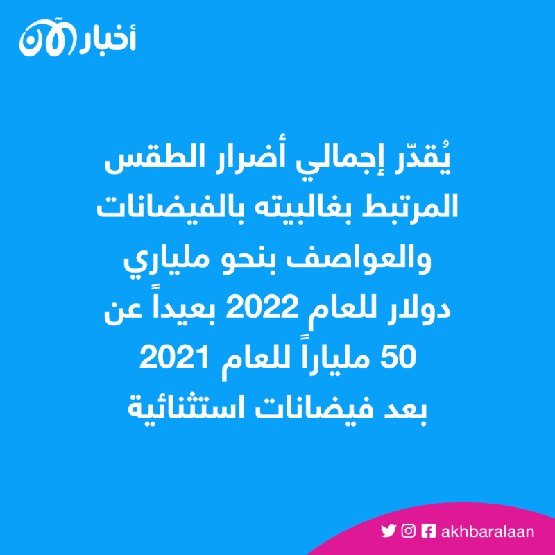 "أزمة المناخ" تُعيد أوروبا لما قبل عصر الثورة الصناعية.. ماذا حدث؟ 2 "أزمة المناخ" تُعيد أوروبا لما قبل عصر الثورة الصناعية.. ماذا حدث؟