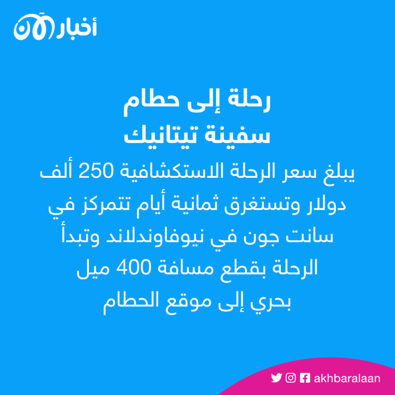 بعد اختفاء غواصة في رحلة إلى تيتانيك.. ماذا نعرف عن المغامرة الاستكشافية؟ 3 بعد اختفاء غواصة في رحلة إلى تيتانيك.. ماذا نعرف عن المغامرة الاستكشافية؟
