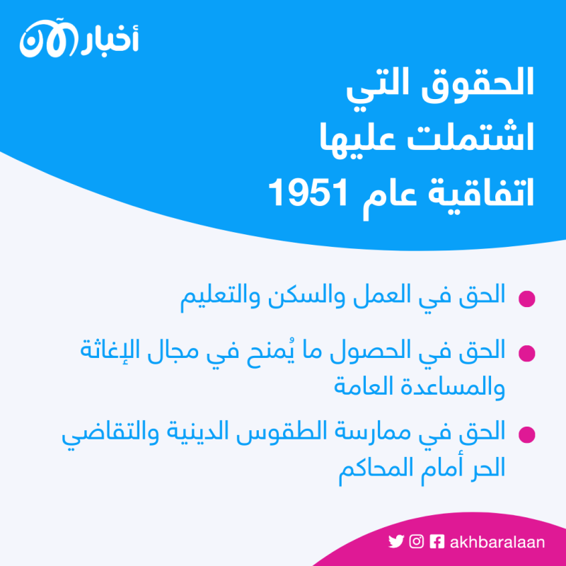في يوم اللاجئ العالمي.. كيف هي أوضاعهم وما حقوقهم؟ 2 في يوم اللاجئ العالمي.. كيف هي أوضاعهم وما حقوقهم؟