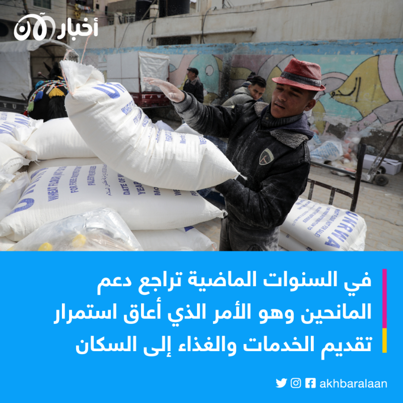 ماذا ينتظر غزة إذا انقطعت المساعدات الغذائية عنها؟