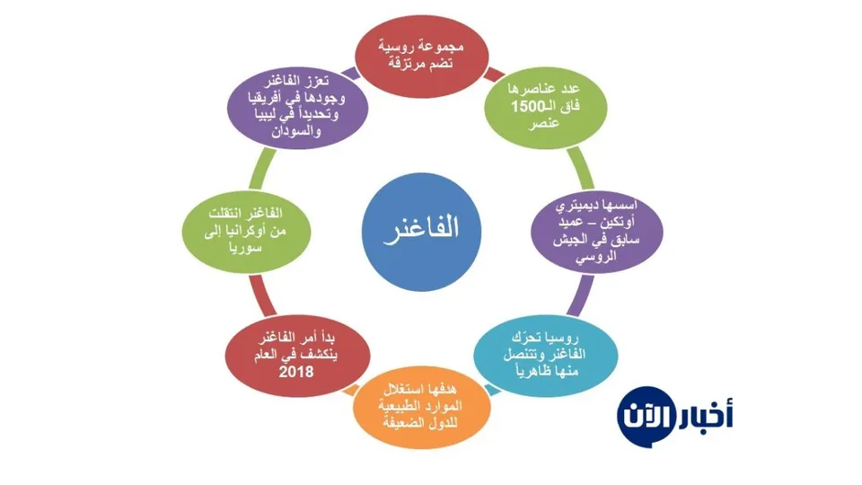 خفايا "الفاغنر".. هذه هي الحقيقة