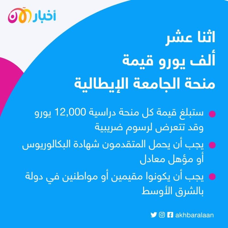 3 منح دراسية من جامعة كاتوليكا الإيطالية لطلاب الشرق الأوسط.. تعرف على الشروط