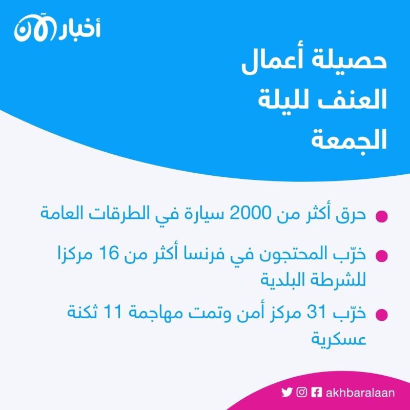 مقتل نائل.. تعرّف على التسلسل الزمني للقصة من البداية وحتى الآن