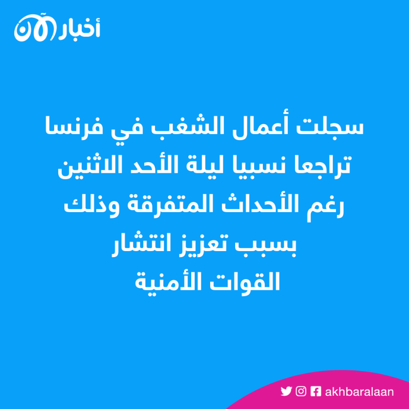مقتل نائل.. الشرطة تراقب المحتجين بطائرات الدرون في الليلة السادسة من الاحتجاجات 1 مقتل نائل.. الشرطة تراقب المحتجين بطائرات الدرون في الليلة السادسة من الاحتجاجات