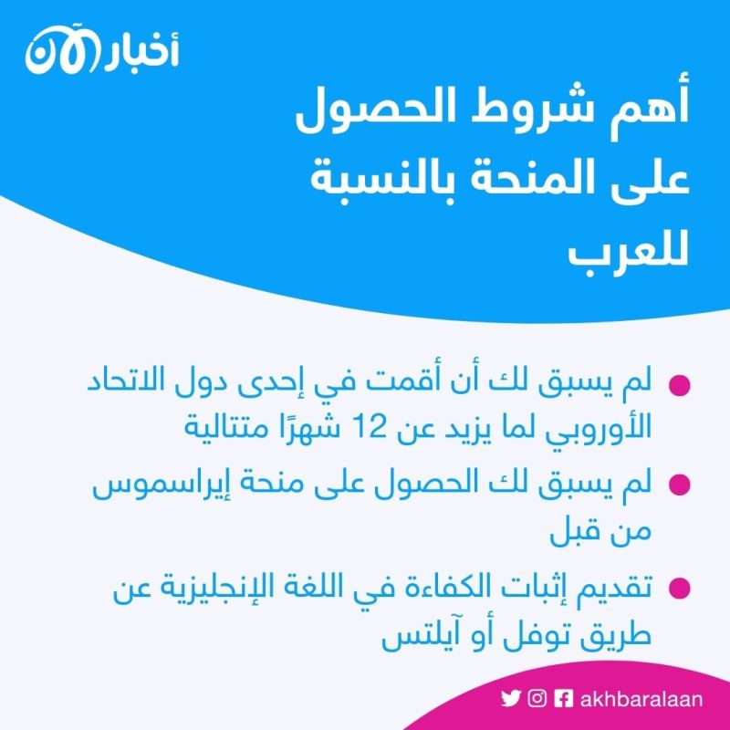لو فاتتك منحة التفوق في تونس.. إليك أبرز المنح المتاحة للطلاب 2 لو فاتتك منحة التفوق في تونس.. إليك أبرز المنح المتاحة للطلاب