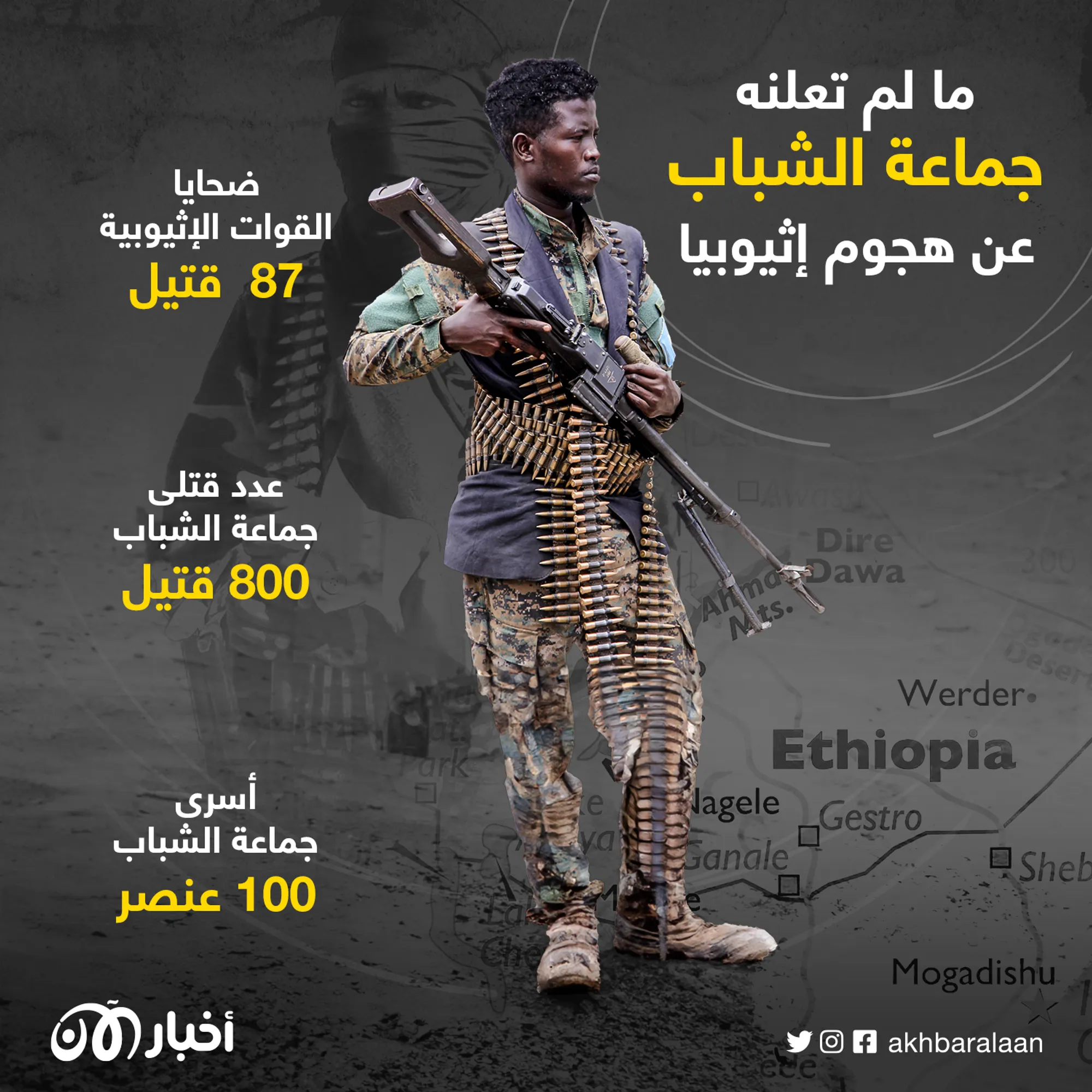 لماذا انتظرت جماعة الشباب عاماً كاملاً حتى تكذب بشأن هجومها على إثيوبيا؟