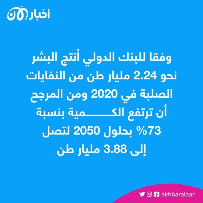 ما دور الذكاء الاصطناعي في إعادة تدوير النفايات؟ 1 ما دور الذكاء الاصطناعي في إعادة تدوير النفايات؟