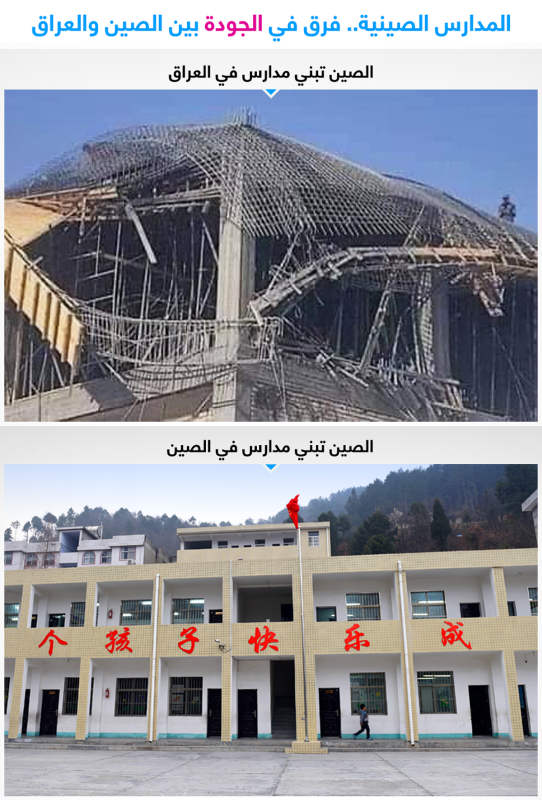 مليارات الدولارات و 100 ألف برميل نفط يومياً من العراق للصين مقابل مدارس غير آمنة للطلاب! 5 مليارات الدولارات و 100 ألف برميل نفط يومياً من العراق للصين مقابل مدارس غير آمنة للطلاب!