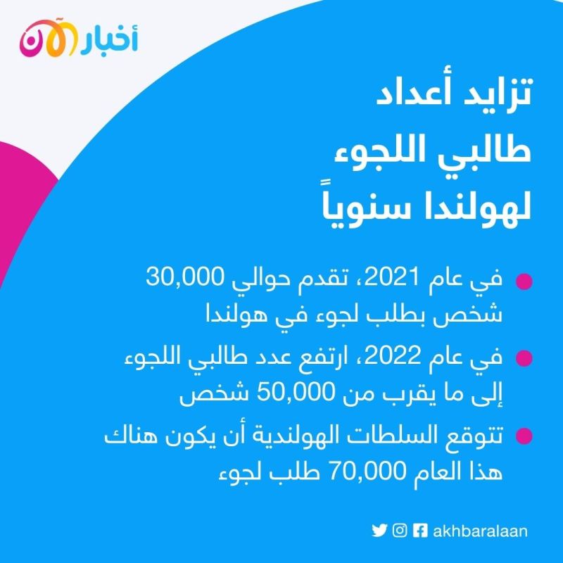 لماذا أدى الخلاف حول الهجرة إلى سقوط الحكومة الهولندية؟ 2 لماذا أدى الخلاف حول الهجرة إلى سقوط الحكومة الهولندية؟