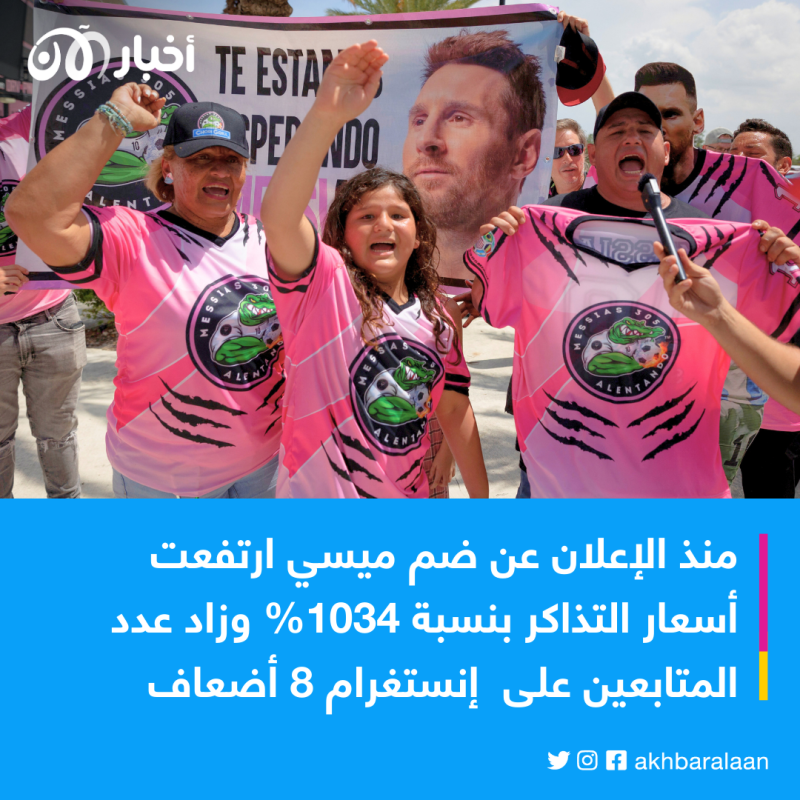 الإعلان عن أول مباراة سيخوضها ميسي مع إنتر ميامي