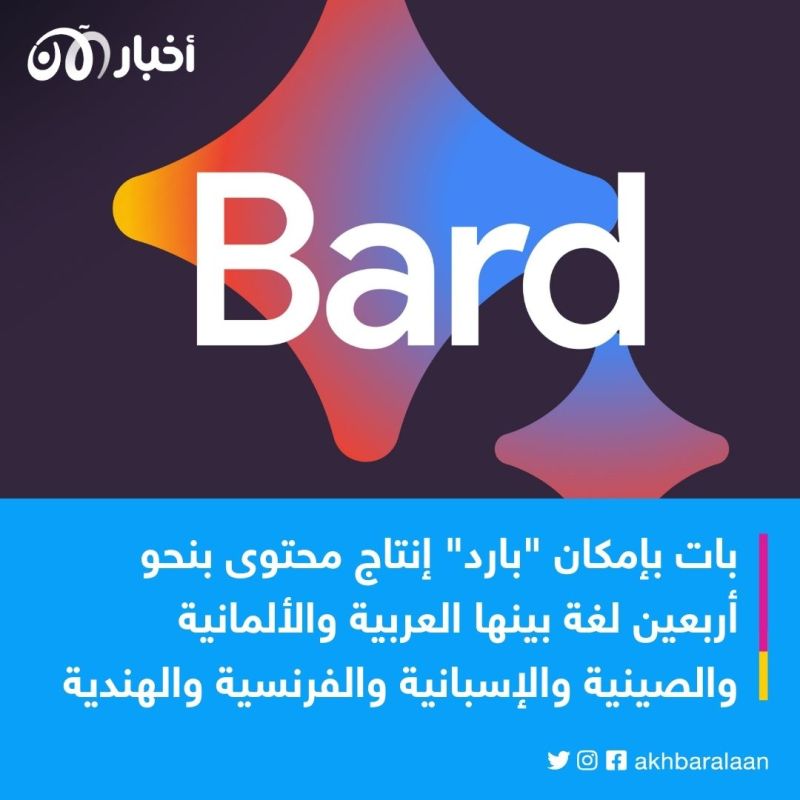 هل تنتظر "بارد" مُنافس "تشات جي بي تي"؟.. إليك أبرز اللغات التي يدعمها 1 هل تنتظر "بارد" مُنافس "تشات جي بي تي"؟.. إليك أبرز اللغات التي يدعمها