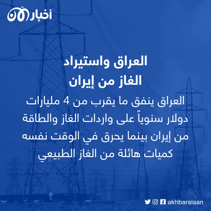 الرأي رأيكم.. ما الذي يسفر عنه مقايضة نفط العراق بالغاز الإيراني؟