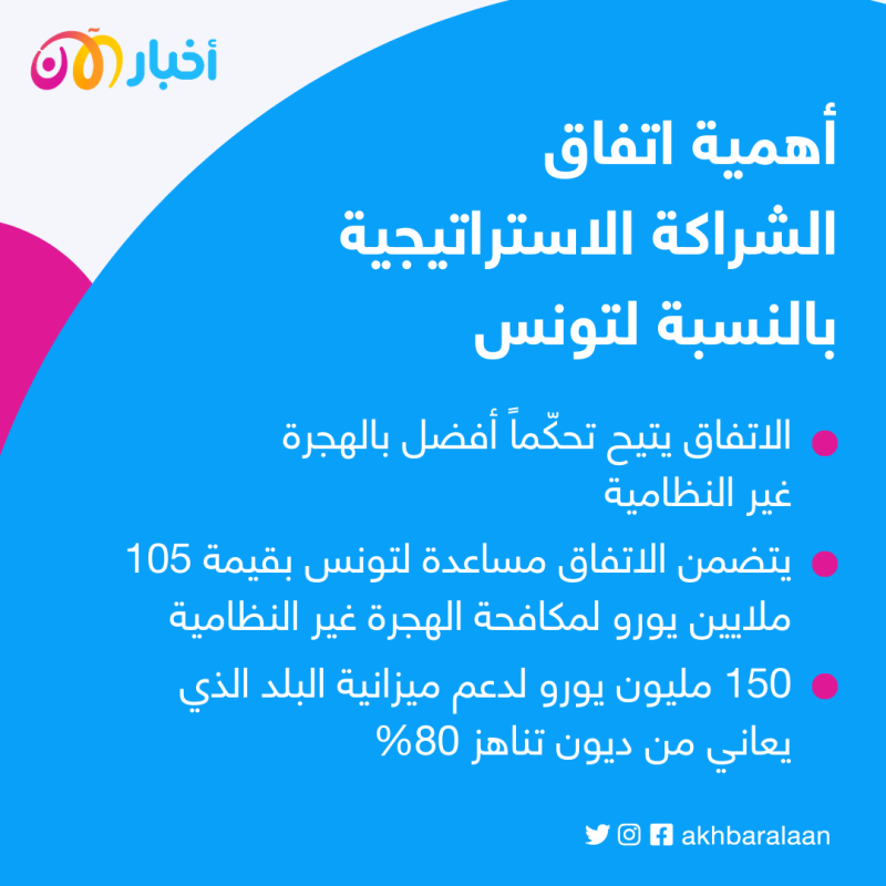 بعد أزمة الهجرة.. تونس والاتحاد الأوروبي يوقعان "شراكة استراتيجية" فما الهدف؟