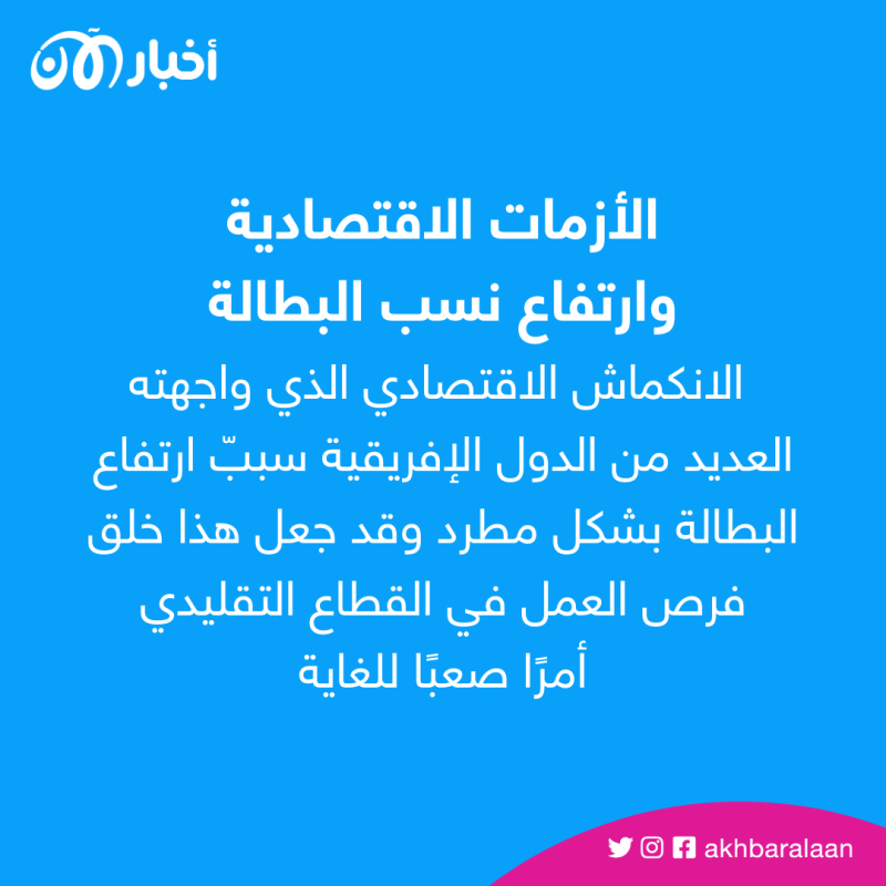 الوظائف المؤقتة.. كيف تم استعباد الأفارقة من قبل الشركات الأجنبية؟