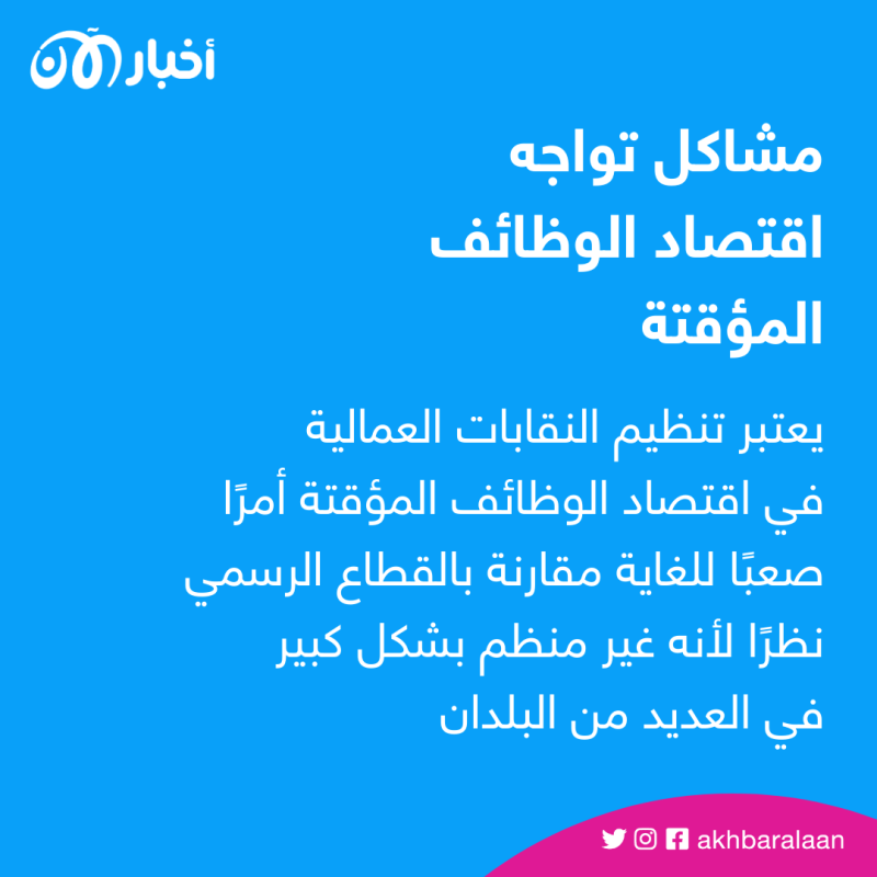 الوظائف المؤقتة.. كيف تم استعباد الأفارقة من قبل الشركات الأجنبية؟