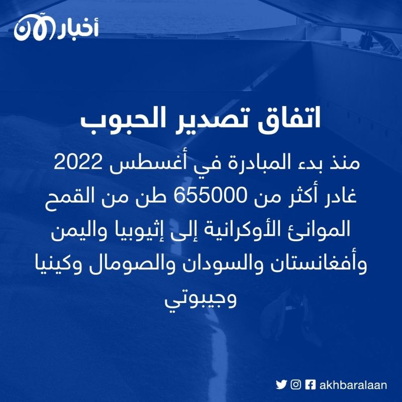 خبز الفقراء تحت رحمة بوتين.. روسيا تنسحب من اتفاق الحبوب ما الذي سيحدث الآن؟ 7 خبز الفقراء تحت رحمة بوتين.. روسيا تنسحب من اتفاق الحبوب ما الذي سيحدث الآن؟