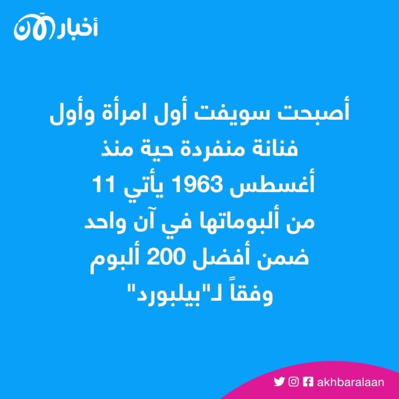 "تايلور سويفت" تحطم رقم "باربرا سترايسند" القياسي