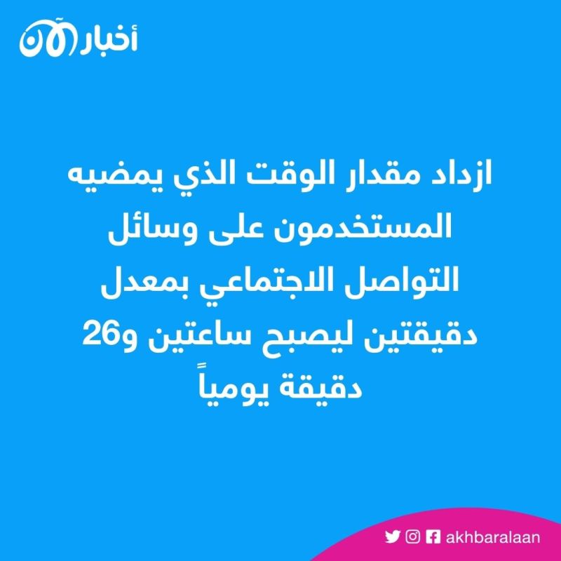 دراسة جديدة.. كم بلغ عدد مستخدمي وسائل التواصل الاجتماعي حول العالم؟