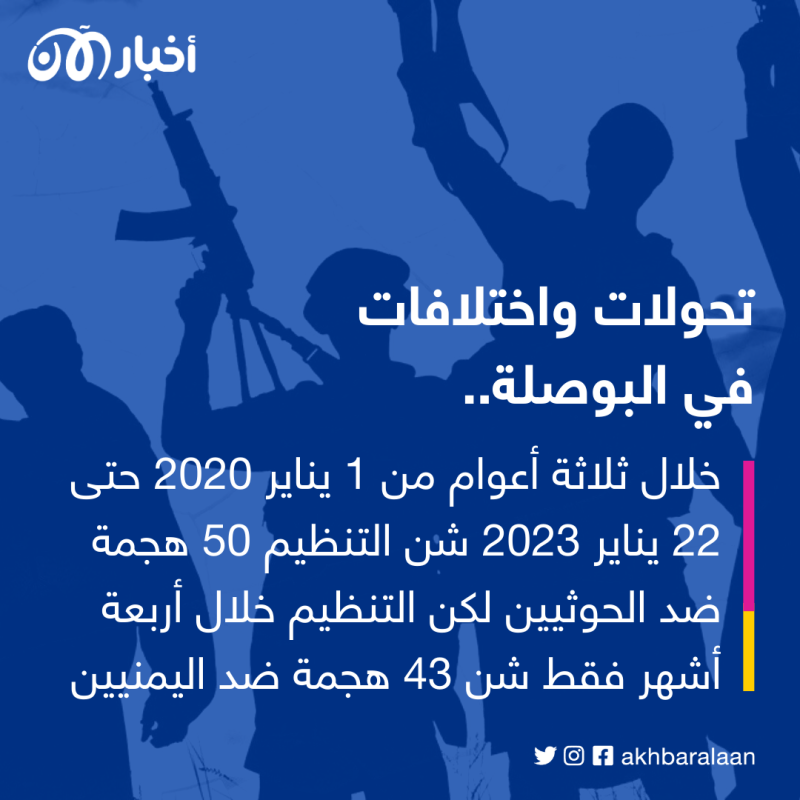 القاعدة وإيران.. كيف رد أنصار التنظيم على رسائل "القحطاني" بالولاء لطهران؟