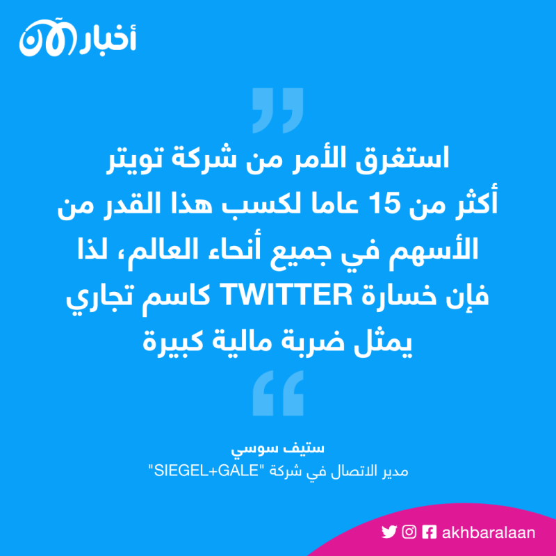 كم كلف تغيير اسم تويتر إلى "X"؟ 1 كم كلف تغيير اسم تويتر إلى "X"؟