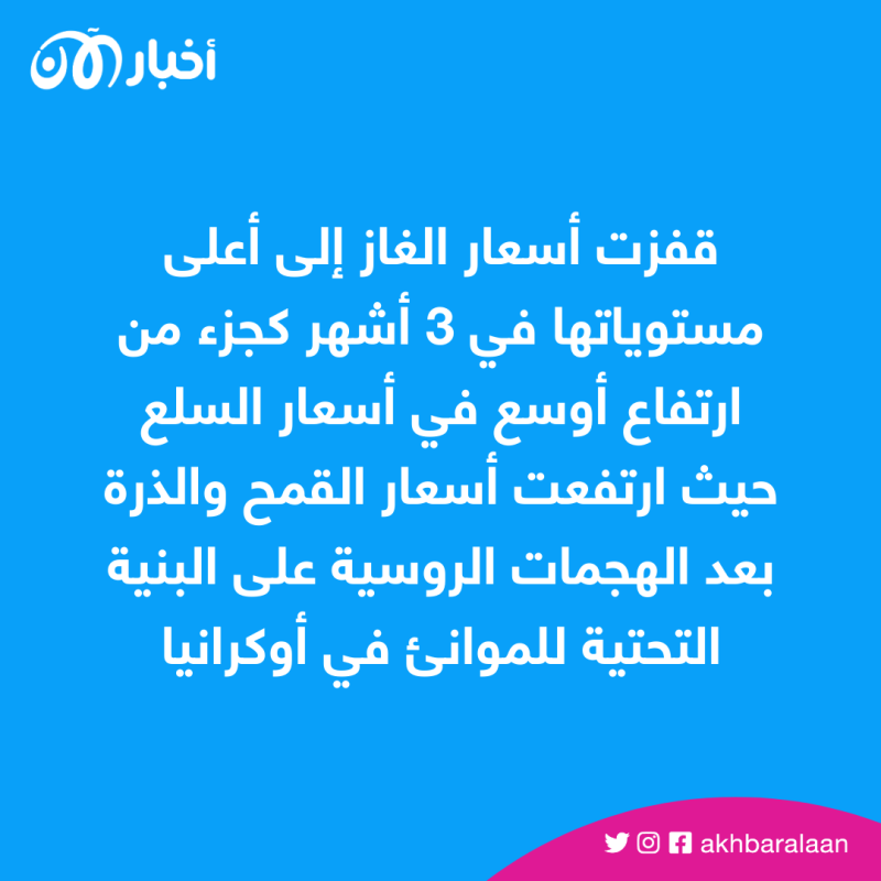 أسعار الغاز تعاود الارتفاع.. كيف تسببت روسيا في عرقلة جهود خفض التضخم؟