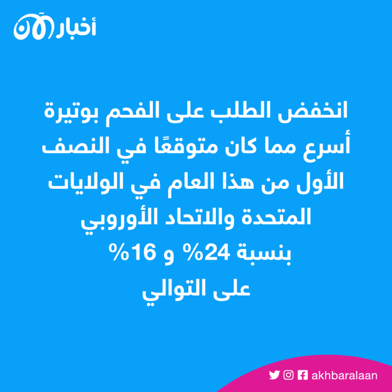 استهلاك الفحم يسجل مستويات تاريخية.. كيف زاد الاعتماد على الطاقة الملوثة؟ 1 استهلاك الفحم يسجل مستويات تاريخية.. كيف زاد الاعتماد على الطاقة الملوثة؟