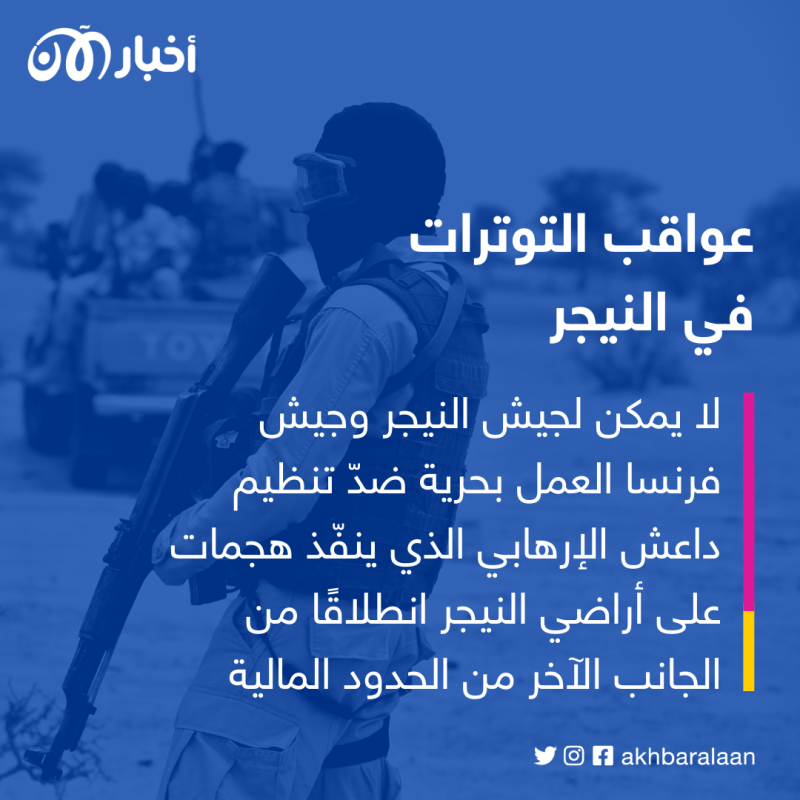 أخرها النيجر.. كيف تعيق انقلابات منطقة الساحل مكافحة الإرهاب؟