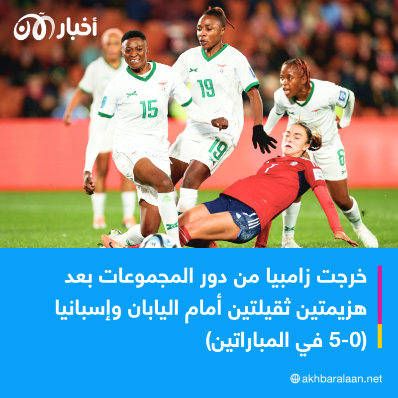 فيفا يفتح تحقيقًا مع منتخب زامبيا خلال مونديال السيدات.. إليك السبب والتفاصيل 2 فيفا يفتح تحقيقًا مع منتخب زامبيا خلال مونديال السيدات.. إليك السبب والتفاصيل