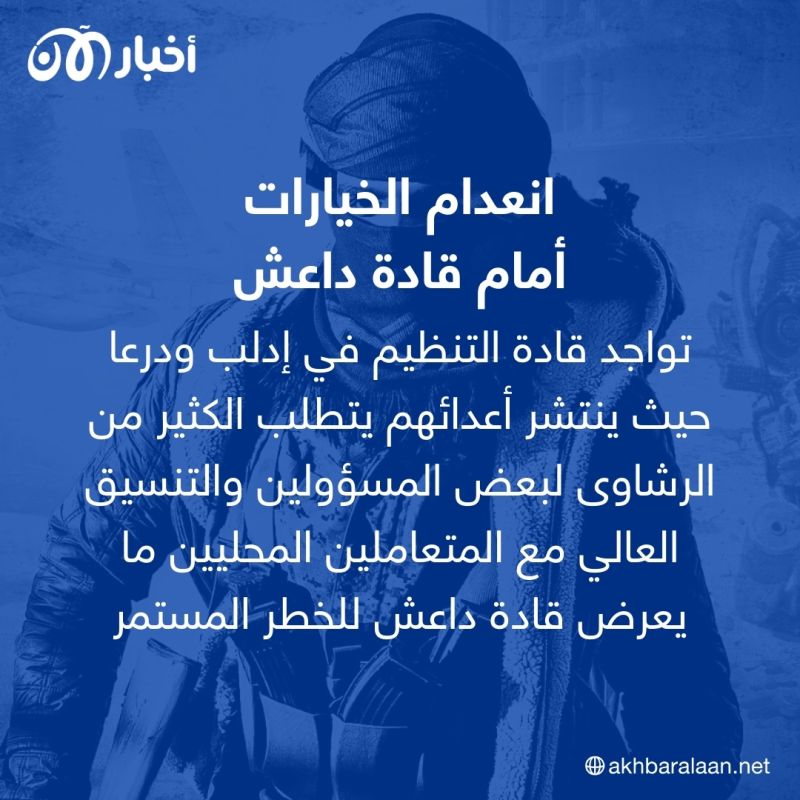 ما دلالات مقتل زعيم داعش أبو الحسين الحسيني في سوريا؟