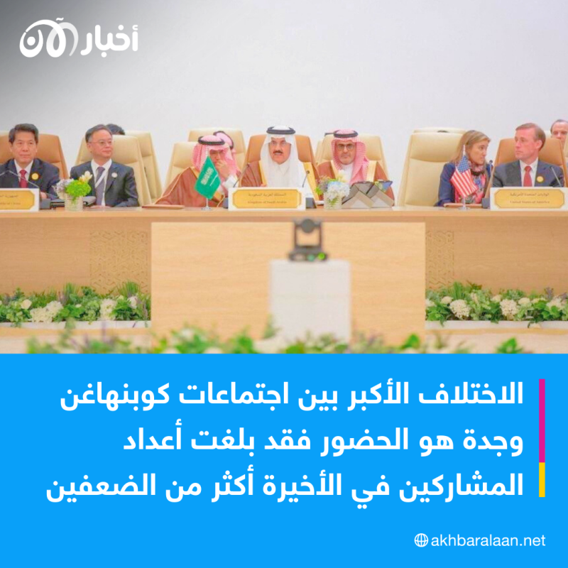 ما دلالات غياب روسيا عن محادثات جدة؟.. محللة أوكرانية تكشف التفاصيل لأخبار الآن 8 ما دلالات غياب روسيا عن محادثات جدة؟.. محللة أوكرانية تكشف التفاصيل لأخبار الآن