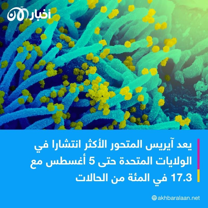 ما هو "آيريس"؟.. كل ما تريد معرفته عن الطفرة الجديدة لفيروس كورونا