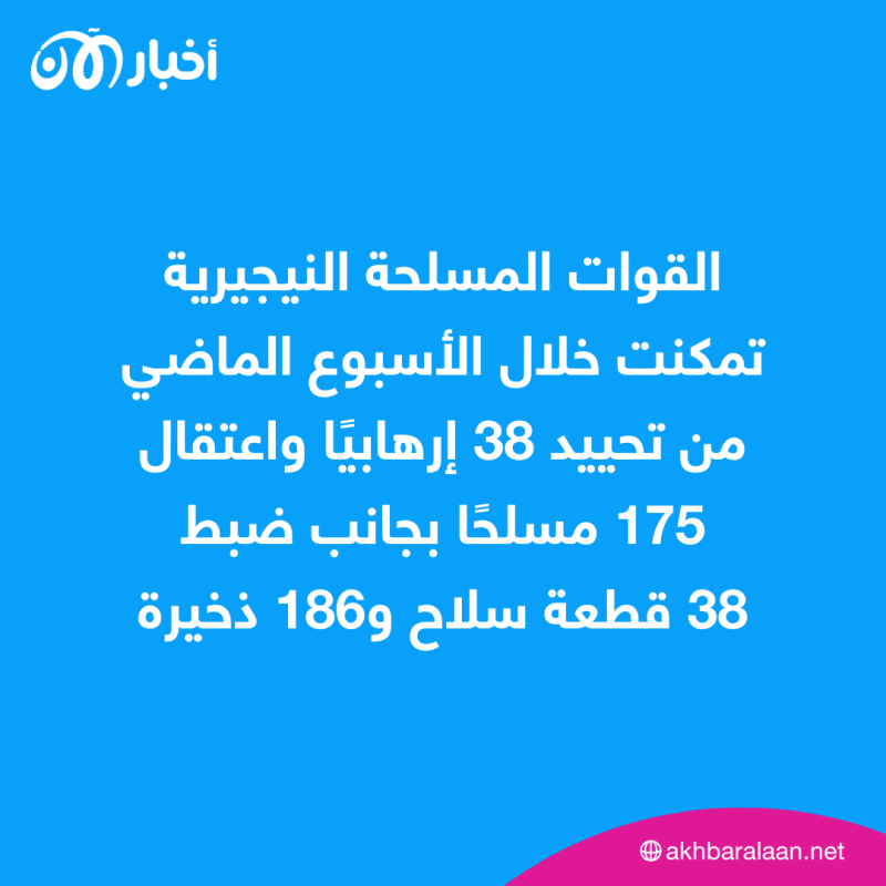 ضمن "عمليات تطهير".. القوات المسلحة النيجيرية تقضي على 38 إرهابيًا