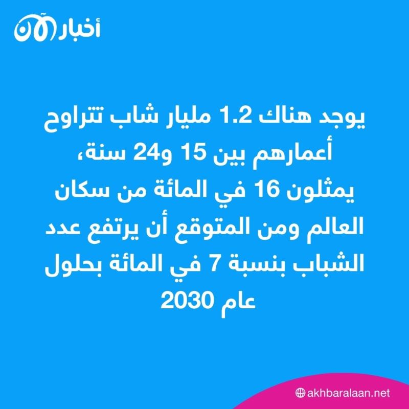 في يوم الشباب العالمي.. نصائح مهمة للاستثمار في نفسك قبل مرحلة الشيخوخة