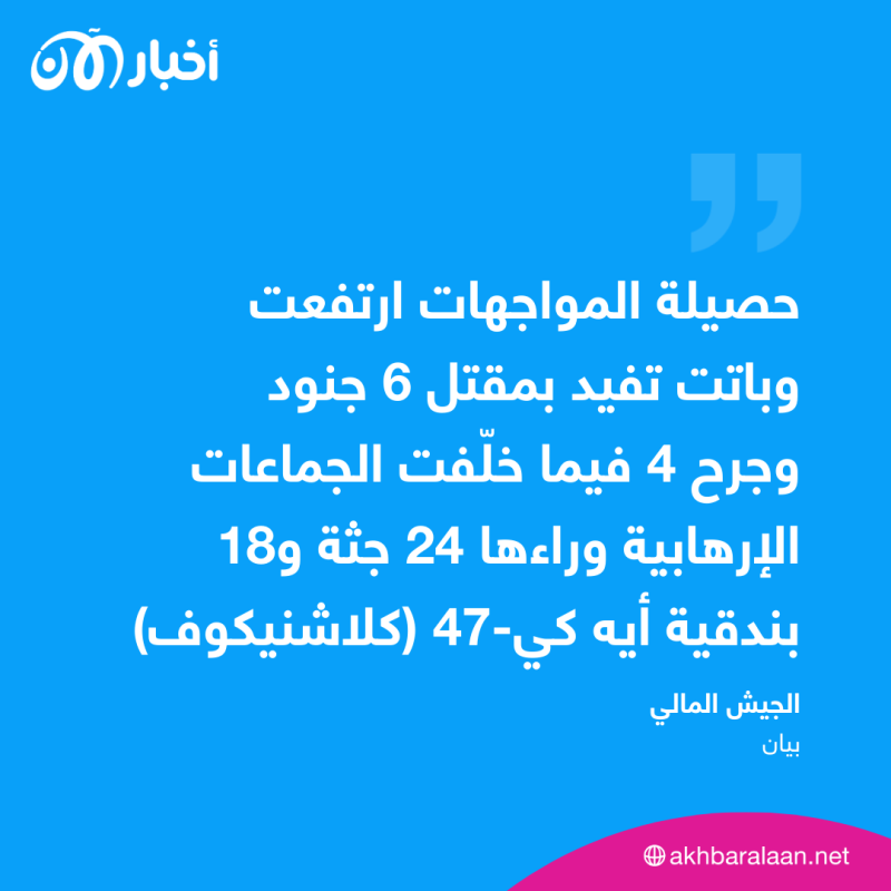 ارتفاع حصيلة قتلى المواجهات بين الجيش والجماعات الإرهابية في مالي.. ما التفاصيل؟