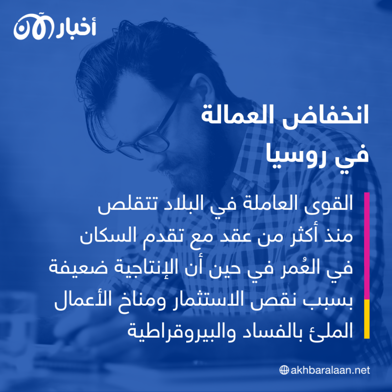 تدهور العُملة وعُزلة دولية.. كيف ألقت الحرب بظلالها على اقتصاد روسيا؟