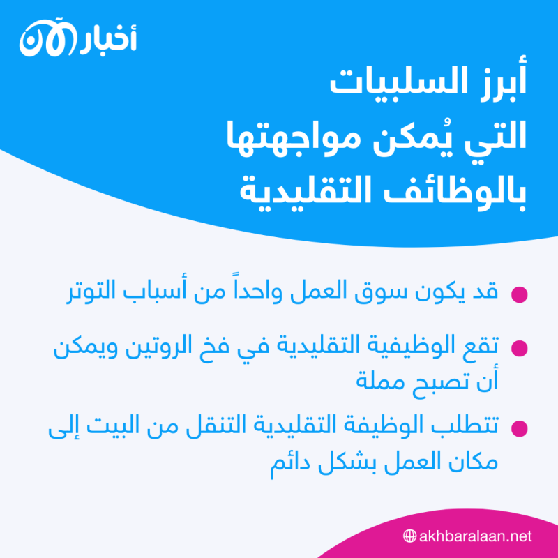 العمل الحر والوظيفة التقليدية.. ما هما وما الفارق بينهما؟