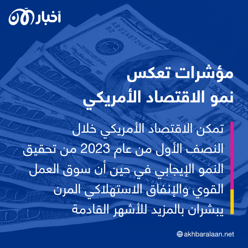 ميزة الطبقة الغنية.. كيف فلت أثرياء أمريكا من الركود المحتمل؟ 1 ميزة الطبقة الغنية.. كيف فلت أثرياء أمريكا من الركود المحتمل؟