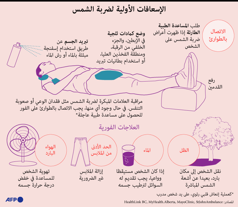 قد تكون قاتلة.. كيف نتعامل مع "ضربة الشمس"؟