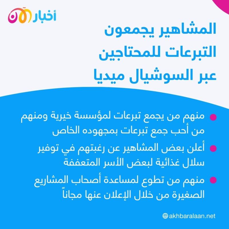 العمل الإنساني.. تبرعات السوشيال ميديا بين المساعدة الحقيقية والبحث عن الشهرة