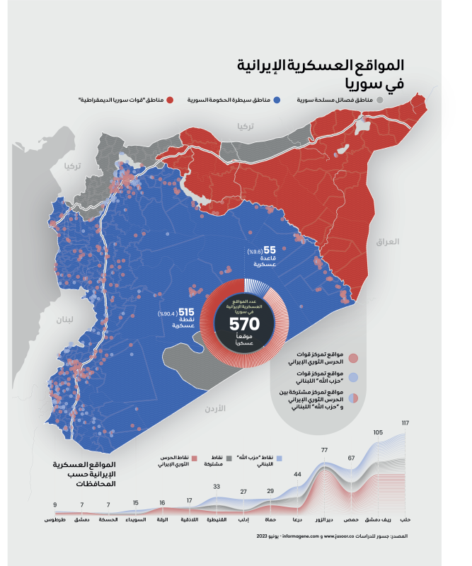 قواعد عسكرية أجنبية في سوريا.. ولإيران نصيب الأسد