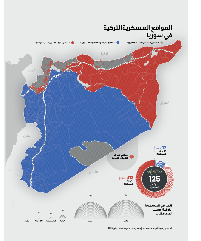 قواعد عسكرية أجنبية في سوريا.. ولإيران نصيب الأسد