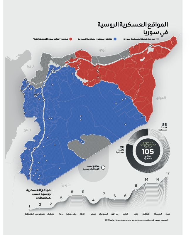 قواعد عسكرية أجنبية في سوريا.. ولإيران نصيب الأسد