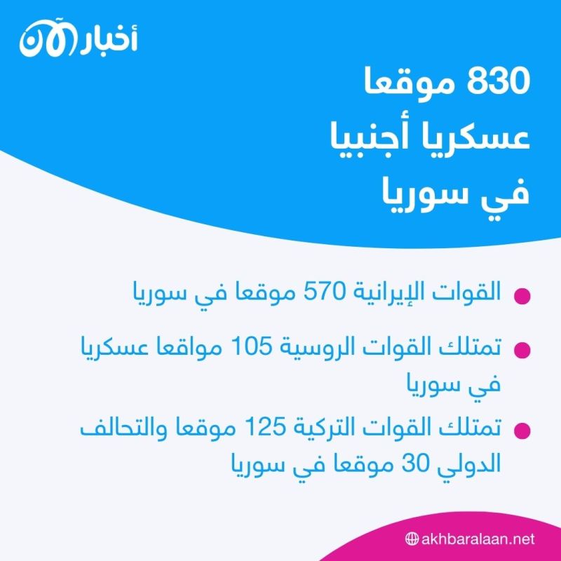 قواعد عسكرية أجنبية في سوريا.. ولإيران نصيب الأسد