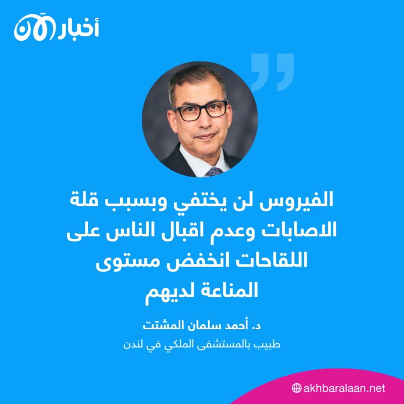 الرأي رأيكم | بعد الكشف عن متحور كورونا الجديد.. هل ازدادت الإصابات في محيطك؟