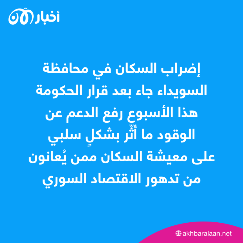 الأوضاع المعيشية تدفع بالمئات للاحتجاج في سوريا.. ما التفاصيل؟