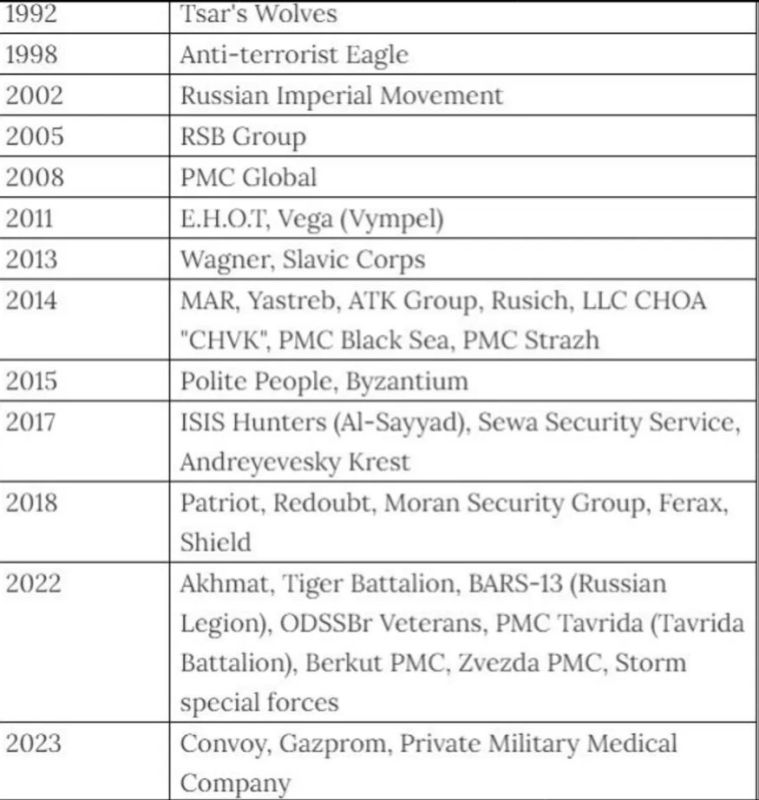 تسلسل زمني.. فاغنر الطفل غير الشرعي الذي فضح إدارة بوتين